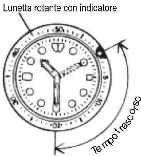 ORIENT Contemporary AF05004W - ◆ COME UTILIZZARE LA LUNETTA ROTANTE CON INDICATORE - 1