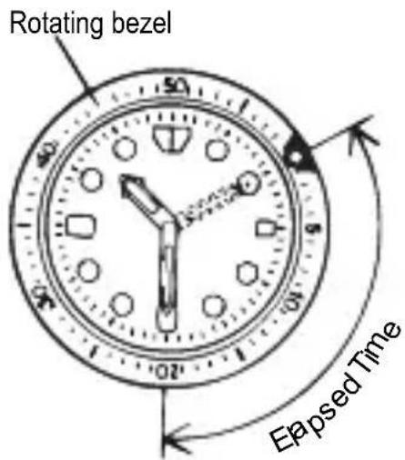 ORIENT Sports AF03001D - ◆ USING THE ROTATING INDICATOR RING - 1