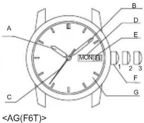 ORIENT Sports AC0A002W - ◆ PARTES COMPONENTES Y SUS FUNCIONES - 1