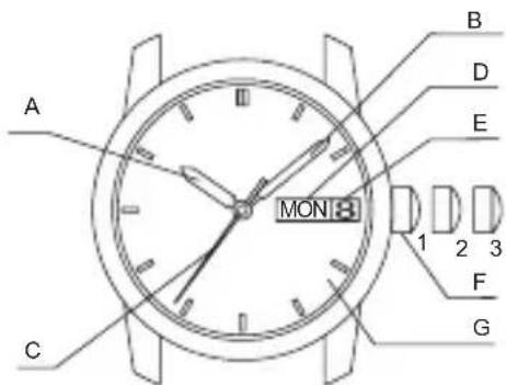 ORIENT Classic AC08004D - ◆ NAMES AND FUNCTIONS OF INDIVIDUAL COMPONENT PARTS - 1