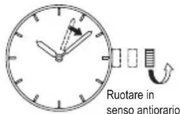 ORIENT Contemporary AC06001T - ◆ IMPOSTAZIONE DELL'ORA E DEL CALENDARIO [AA(F69)] - 2
