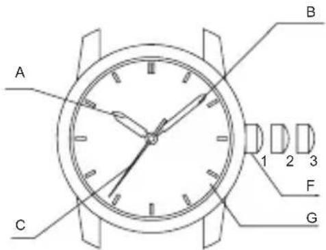 ORIENT Contemporary AC05002D - ◆ NAMEN UND FUNKTIONEN DER EINZELTEILE - 3
