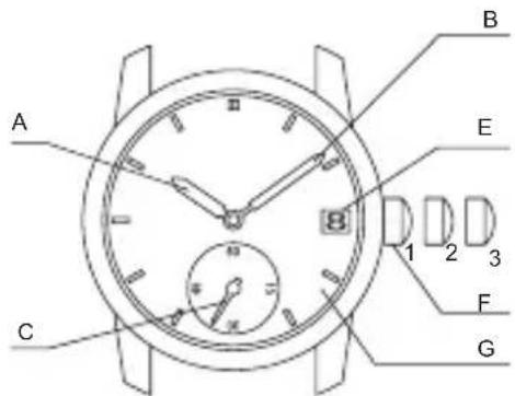 ORIENT Classic AC0000DB - ◆ PARTES COMPONENTES Y SUS FUNCIONES - 4