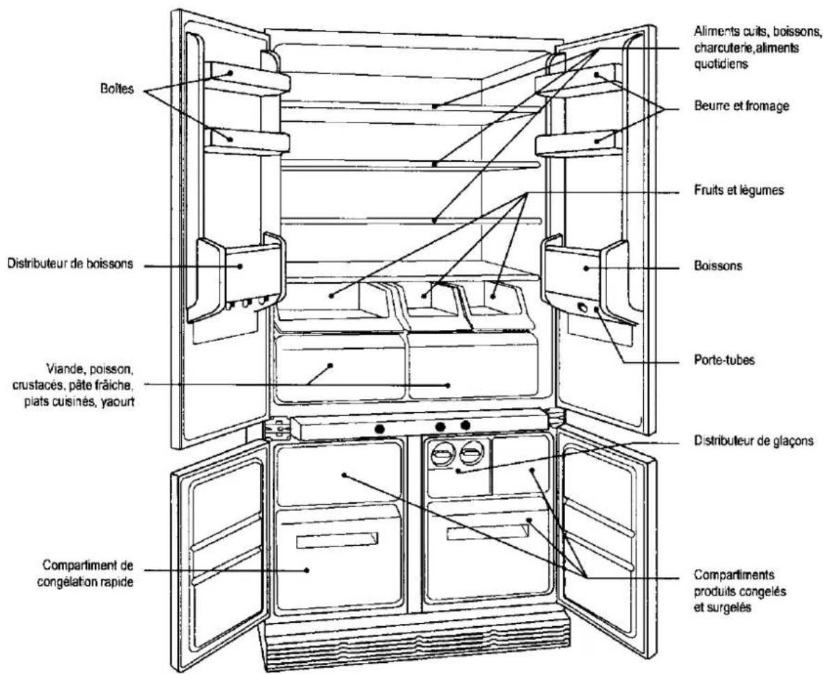 REX FI5004NFH - Thermomètre électronique - 1