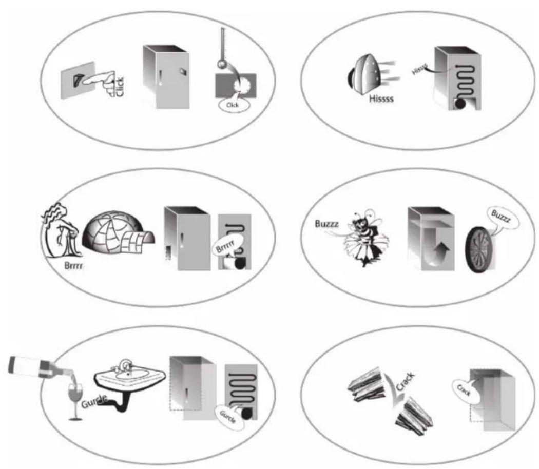 HOTPOINT UH4 1T W.1 - Duyabileceğiniz işlevsel seslerden bazıları: - 1