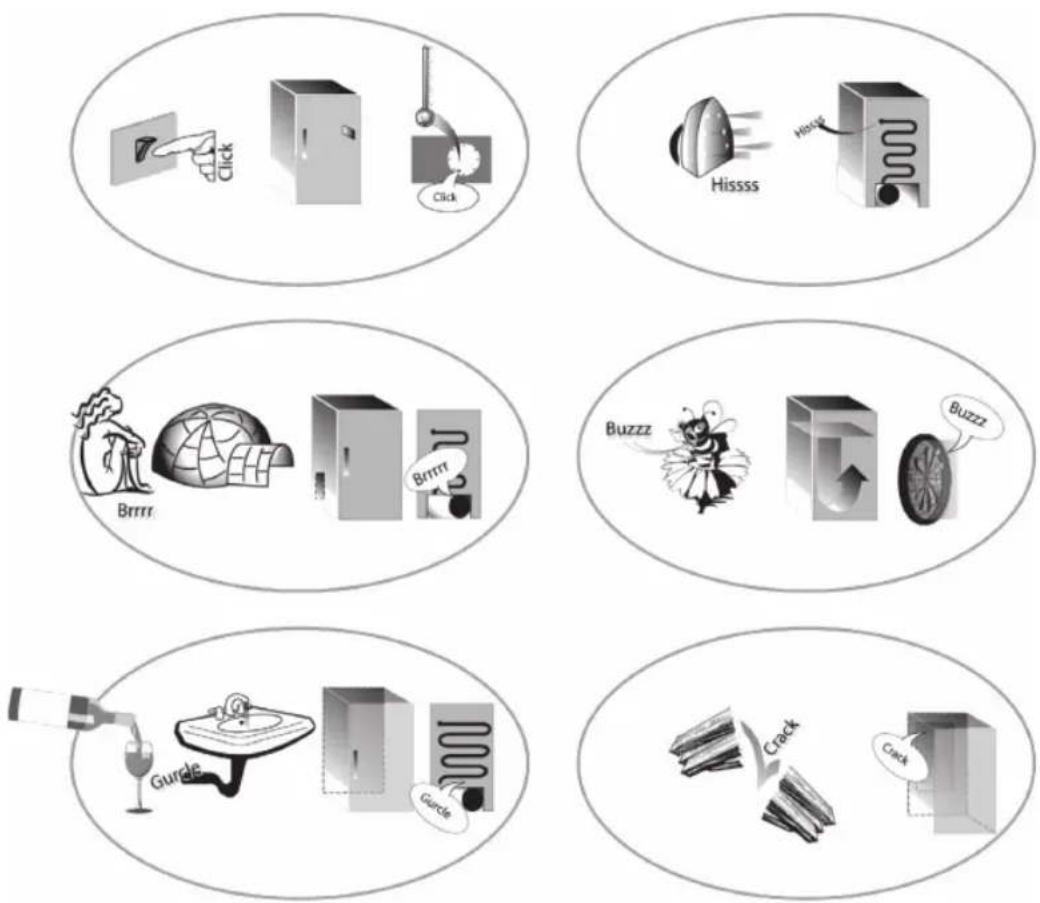 HOTPOINT UH4 1T W.1 - Di seguito sono riportati alcuni dei rumori di funzionamento possibili: - 1