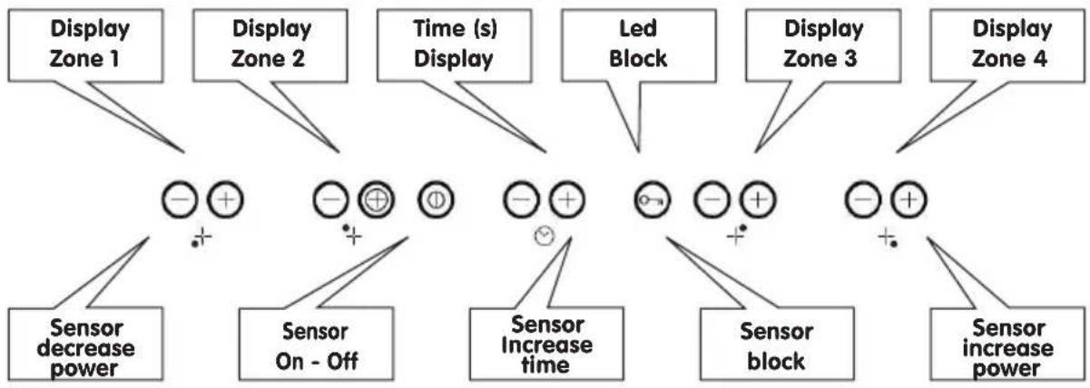 Meireles MI 2603 - SENSORS - 3