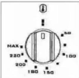 MAX 220 200 180 150 50 100