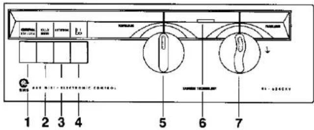 REX RL654CXV - Pannello comandi - 1