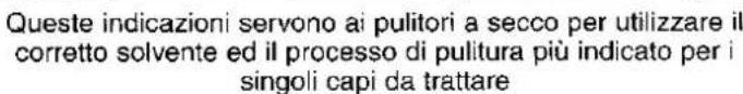 REX RL654CXV - Simboli internazionali per il trattamento dei tessuti - 41