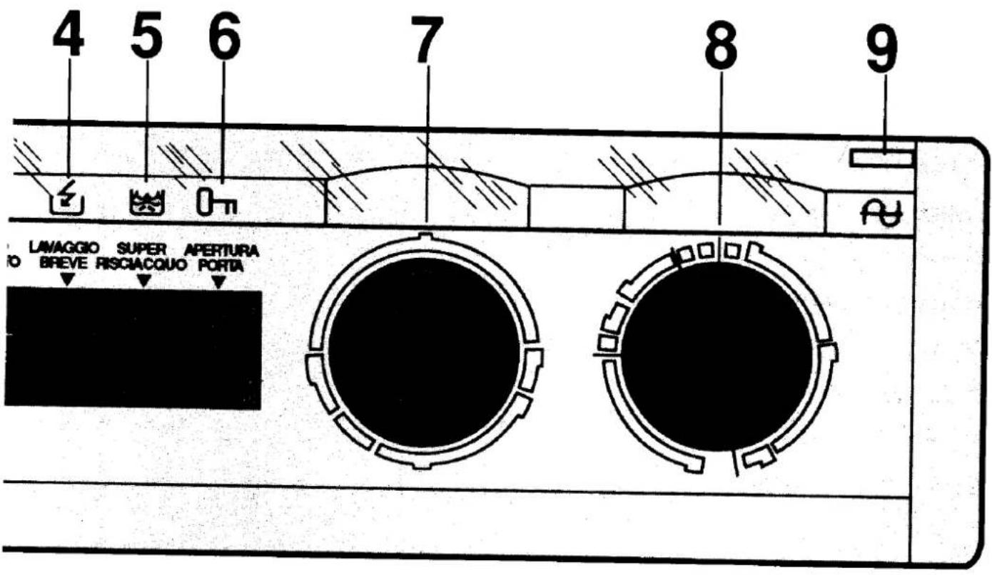 REX JET850L - I simboli - 1