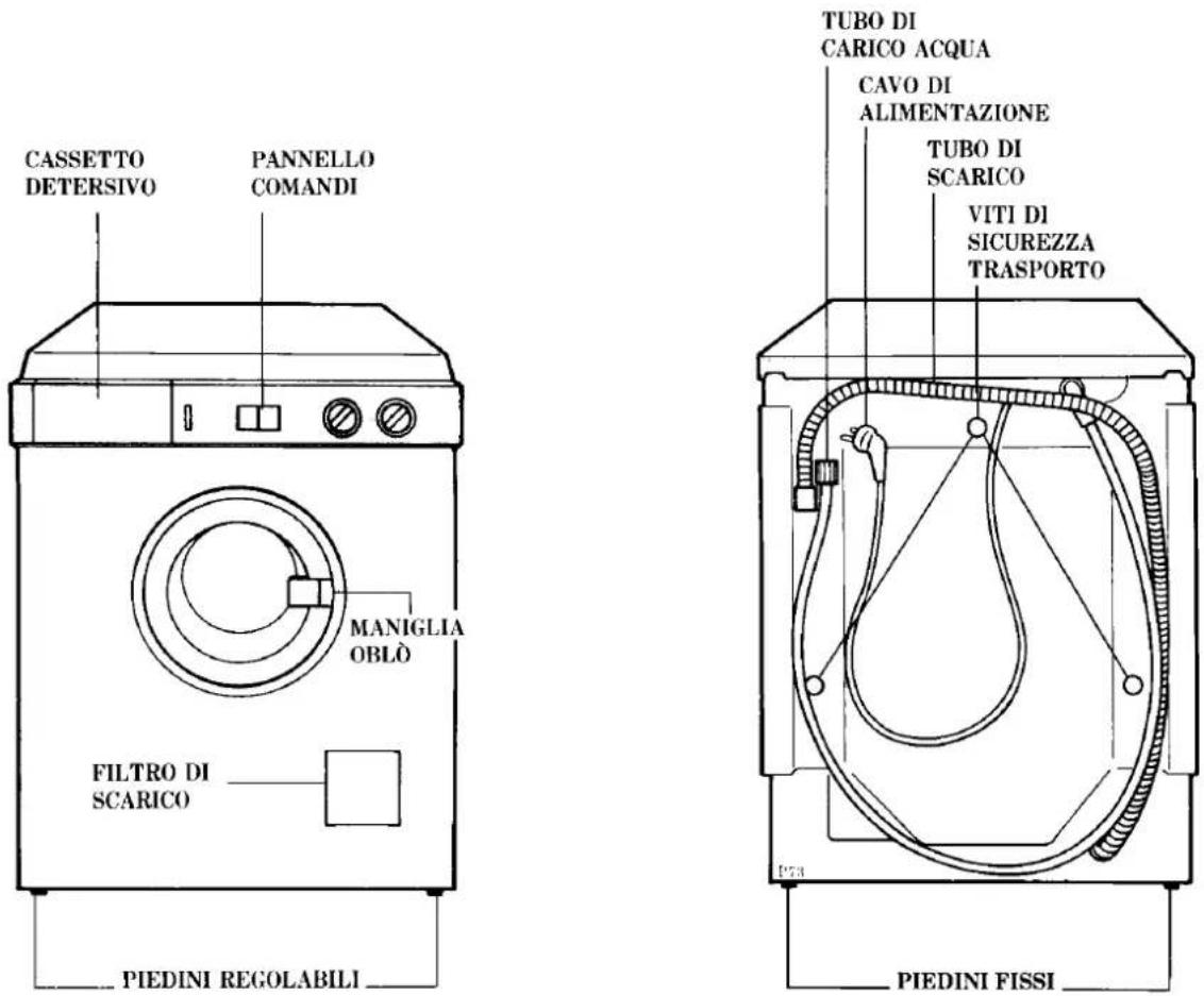 REX R42TX - LA VOSTRA MACCHINA - 1