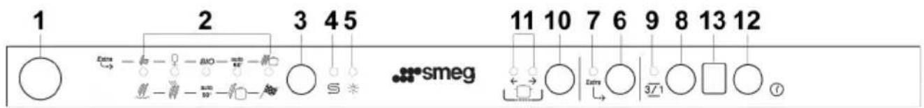 SMEG STO903-1 - WAHL MULTIZONENSPULSYSTEM - 1