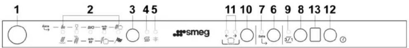 SMEG STO903-1 - PROGRAMMENDE - 2