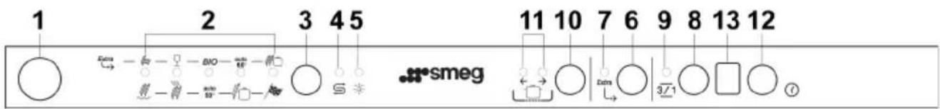 SMEG STO903-1 - Die Bedienblende - 1