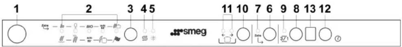SMEG STO903-1 - EINSTELLUNG DES ENTHARTERS - 1