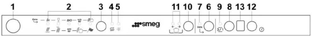 SMEG STO903-1 - VERZOGERN DES PROGRAMMSTARTS - 1