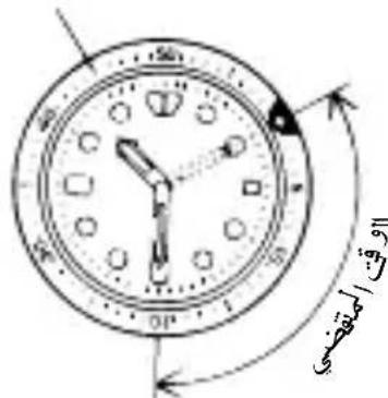 ORIENT Sports UZ01005T - ◆ РАБОТА С ВРАЩАЮЩИМСЯ ИНДИКАТОРНЫМ БЕЗЕЛЕМ - 2