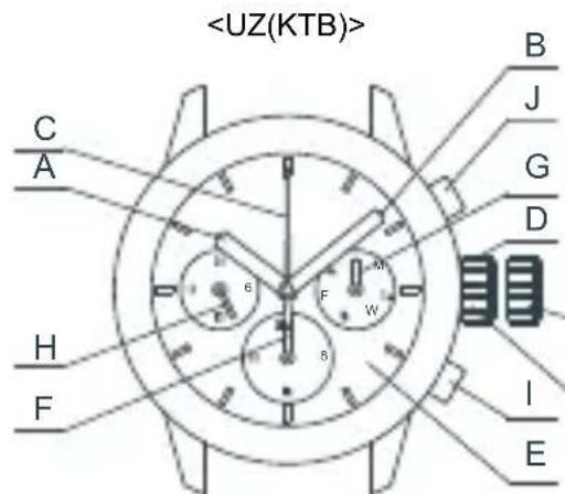 ORIENT Sports UZ01003W - ◆ НАИМЕНОВАНИЯ ОТДЕЛЬНЫХ КОМПОНЕНТОВ - 2