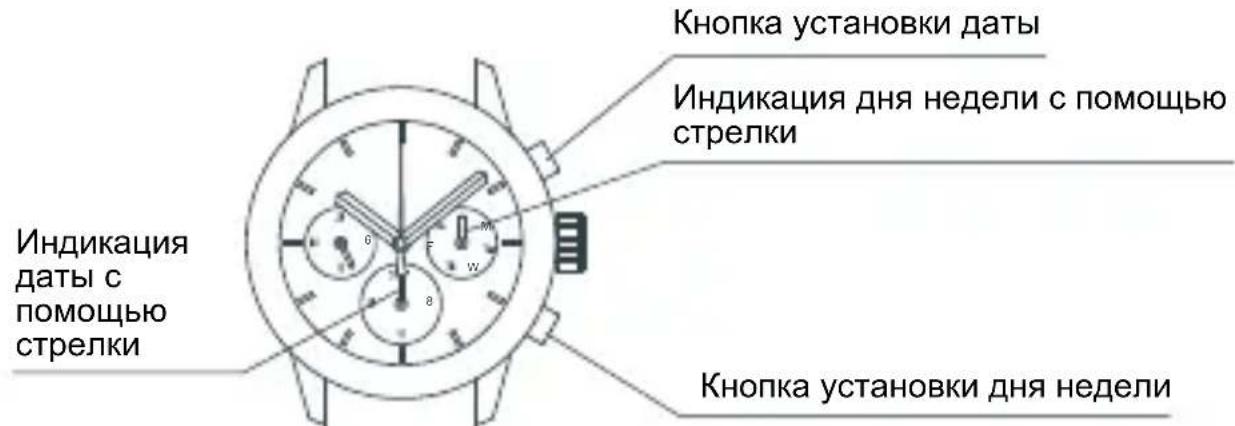 ORIENT Sports UZ01001W - От 21:00 до 3:00 - 1