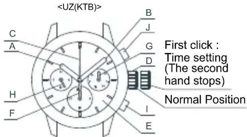 ORIENT Sports UY05002B - ◆ NAMES OF INDIVIDUAL COMPONENT PARTS - 2
