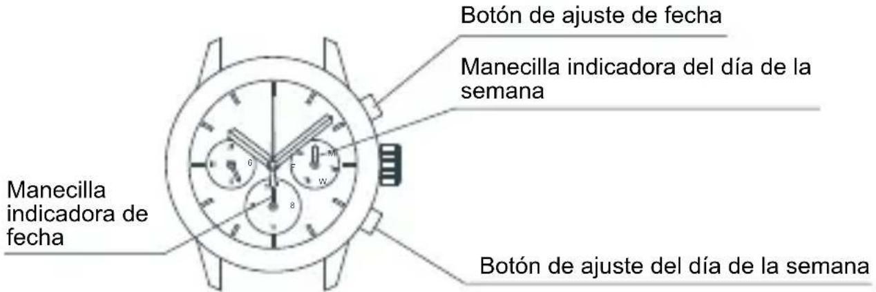 ORIENT Sports UY03006W - [Ajuste del calendario] - 2