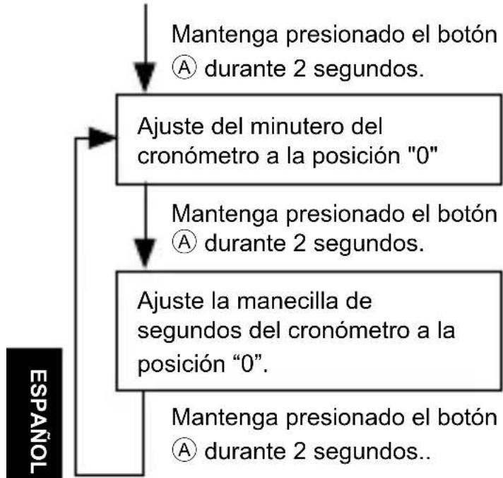 ORIENT Sports TW05005M - ♦ AJUSTE DE LA HORA Y DE LA POSICIÓN DE LAS MANECILLAS DEL CRONÓMETRO (Manecillas para la indicación de la hora y del cronómetro) - 6