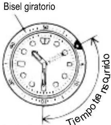 ORIENT Sports TW05003F - ◆ USO DEL TAQUÍMETRO - 2