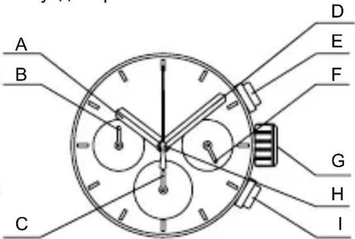ORIENT Sports TW04007D - ◆ УСТАНОВКА ВРЕМЕНИ И НАСТРОЙКА ПОЛОЖЕНИЯ СТРЕЛОК СЕКУДОМЕРА (Стрелки для отображения времени и стрелки секундомера) - 1