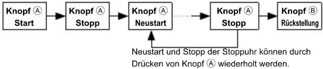 ORIENT Sports TW04003B - ■ Rückstellung der Stoppuhr - 3
