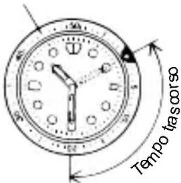 ORIENT Sports TW04003B - ◆ COME UTILIZZARE LA LUNETTA ROTANTE CON INDICATORE - 1