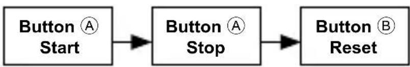 ORIENT Sports TW04001W - ■ How to reset the stopwatch - 2