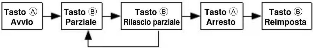 ORIENT Classic TV02003D - ■ Come inzializzare il cronometro - 4