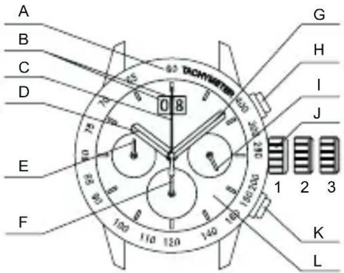 ORIENT Classic TV02002B - ◆ НАЗВАНИЯ И НАЗНАЧЕНИЕ КОМПОНЕНТОВ - 1