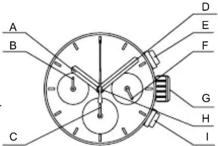 ORIENT Classic TV02002B - ♦ STELLEN DER UHR UND EINSTELLEN DER POSITION DER STOPPUHRZEIGER (Zeiger für Zeitanzeige und Stoppuhrzeiger) - 1