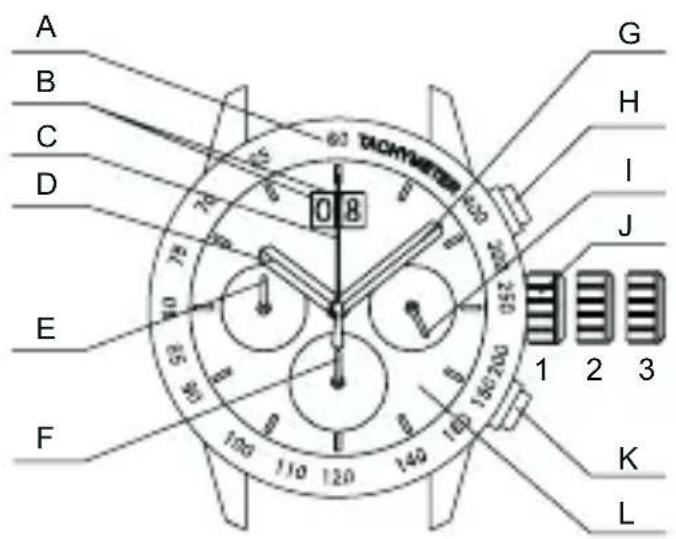 ORIENT Classic TV02002B - ◆ NAMES AND FUNCTIONS OF INDIVIDUAL COMPONENT PARTS - 1