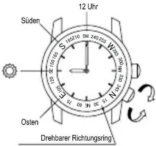 ORIENT Sports TT17005Y - ◆ VERWENDUNG DES DREHBAREN RICHTUNGSRINGS - 1
