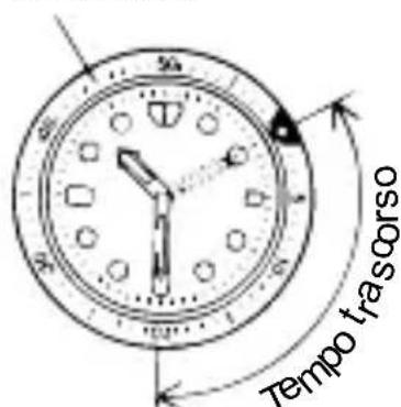 ORIENT Sports TT17005Y - ◆ COME UTILIZZARE LA LUNETTA ROTANTE CON INDICATORE - 1