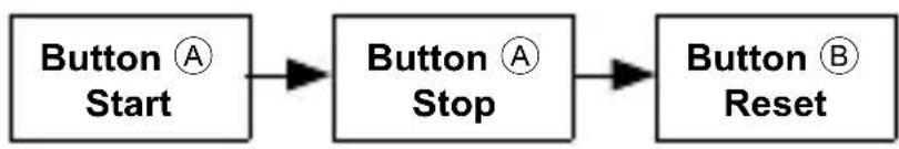 ORIENT Sports TT17005Y - ■ How to reset the stopwatch - 2