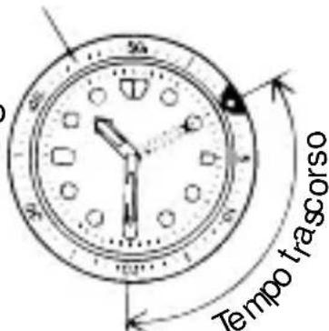 ORIENT Sports TT15002D - ◆ COME UTILIZZARE LA LUNETTA ROTANTE CON INDICATORE - 1