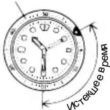 ORIENT Sports TT15002D - ◆ РАБОТА С ВРАЩАЮЩИМСЯ ИНДИКАТОРНЫМ БЕЗЕЛЕМ - 1