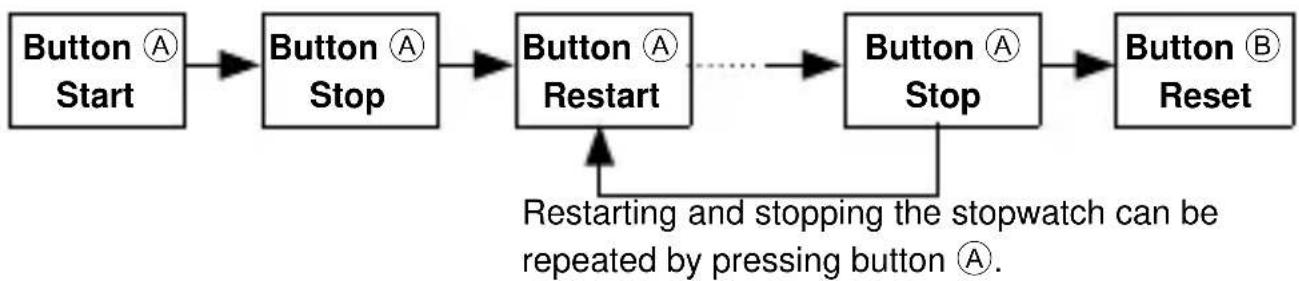 ORIENT Sports TT15002D - ■ How to reset the stopwatch - 3