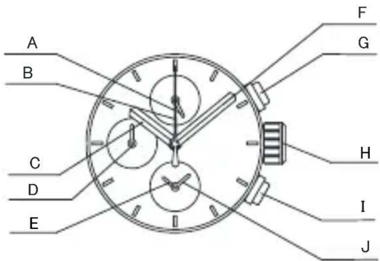 ORIENT Sports TT0Y007W - ◆ УСТАНОВКА ВРЕМЕНИ И НАСТРОЙКА ПОЛОЖЕНИЯ СТРЕЛОК СЕКУДОМЕРА (Стрелки для отображения времени и стрелки секундомера) - 1