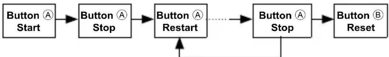 ORIENT Sports TT0Y007W - ■ How to reset the stopwatch - 3