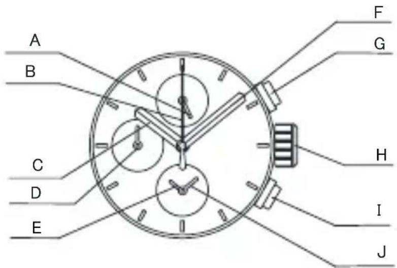 ORIENT Sports TT0Y003W - ♦ STELLEN DER UHR UND EINSTELLEN DER POSITION DER STOPPUHRZEIGER (Zeiger für Zeitanzeige und Stoppuhrzeiger) - 1