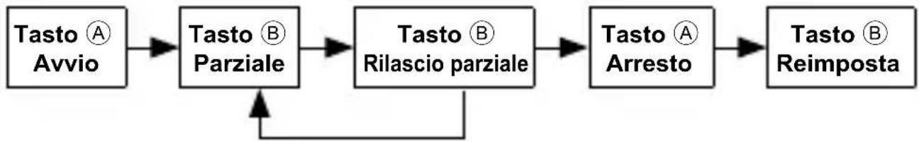 ORIENT Sports TT0Y003W - ■ Come inzializzare il cronometro - 4