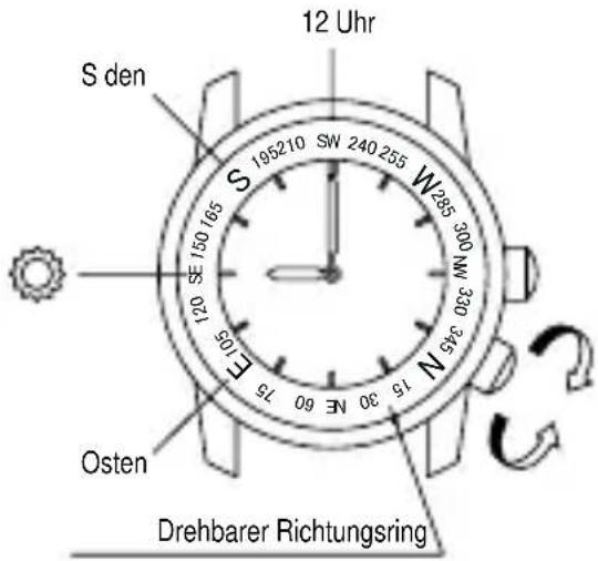 ORIENT Sports TT0J002B - ◆ VERWENDUNG DES DREHBAREN RICHTUNGSRINGS - 1