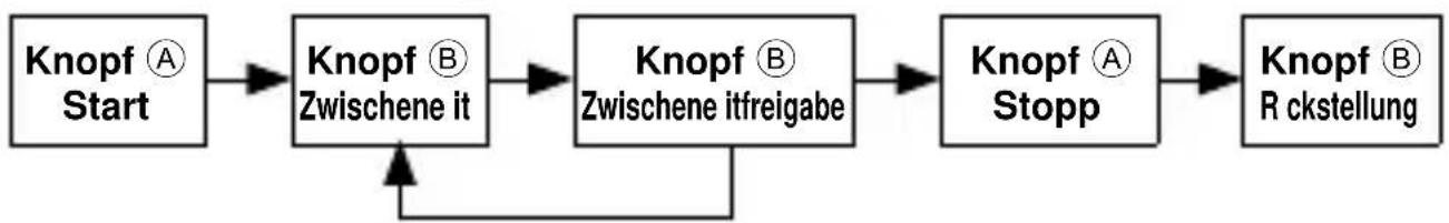 ORIENT Sports TT0J002B - ■ R ckstellung der Stoppuhr - 4
