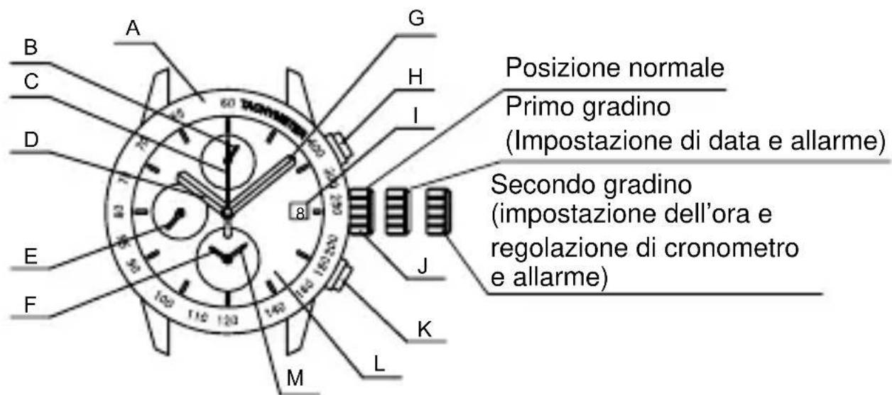 ORIENT Sports TD0T002B - ♦ NOME E FUNZIONI DELLE PARTI - 1