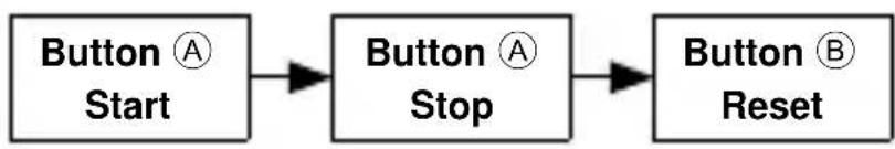 ORIENT Sports TD0G002W - [How to reset the stopwatch] - 2